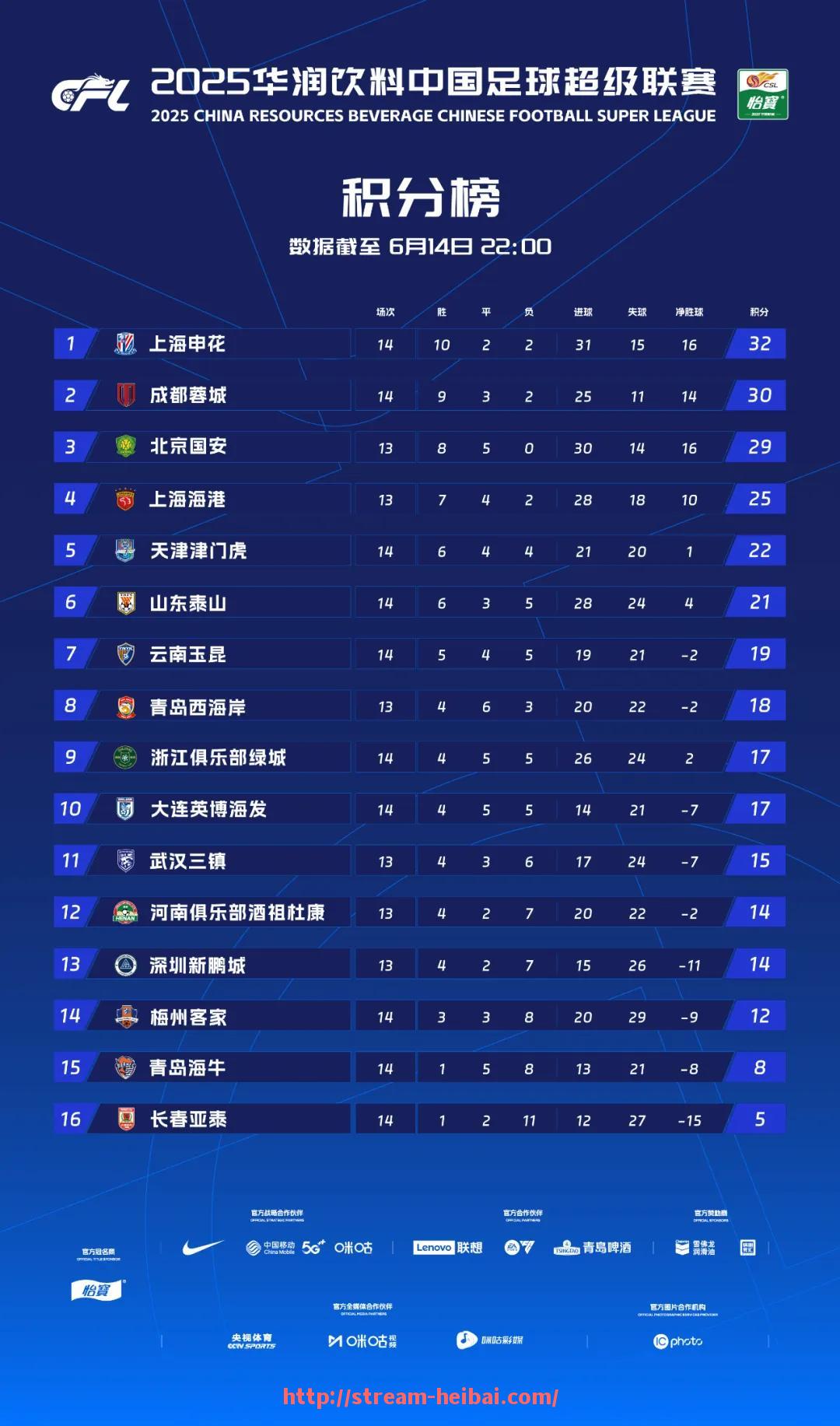 黑白体育直播-CBA是足球的什么位置：CBA在足球赛事中的定位与影响力